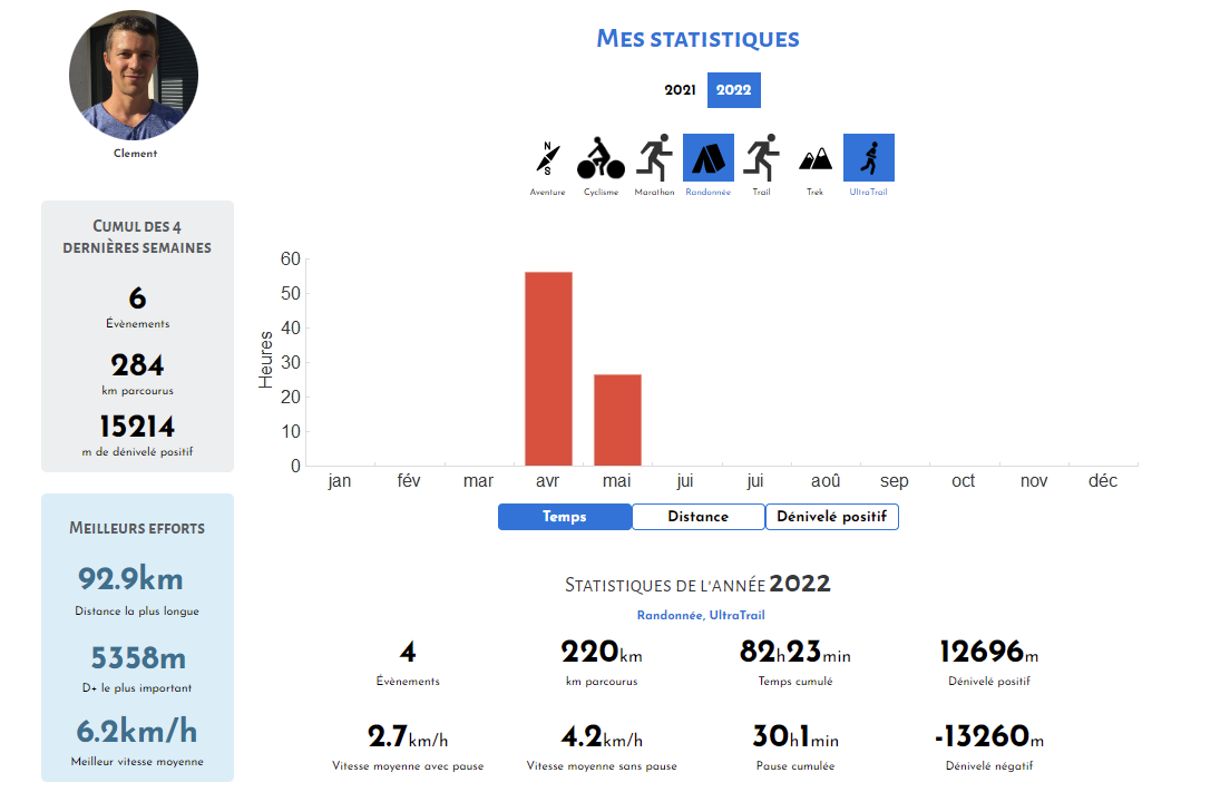 Statistiques de course