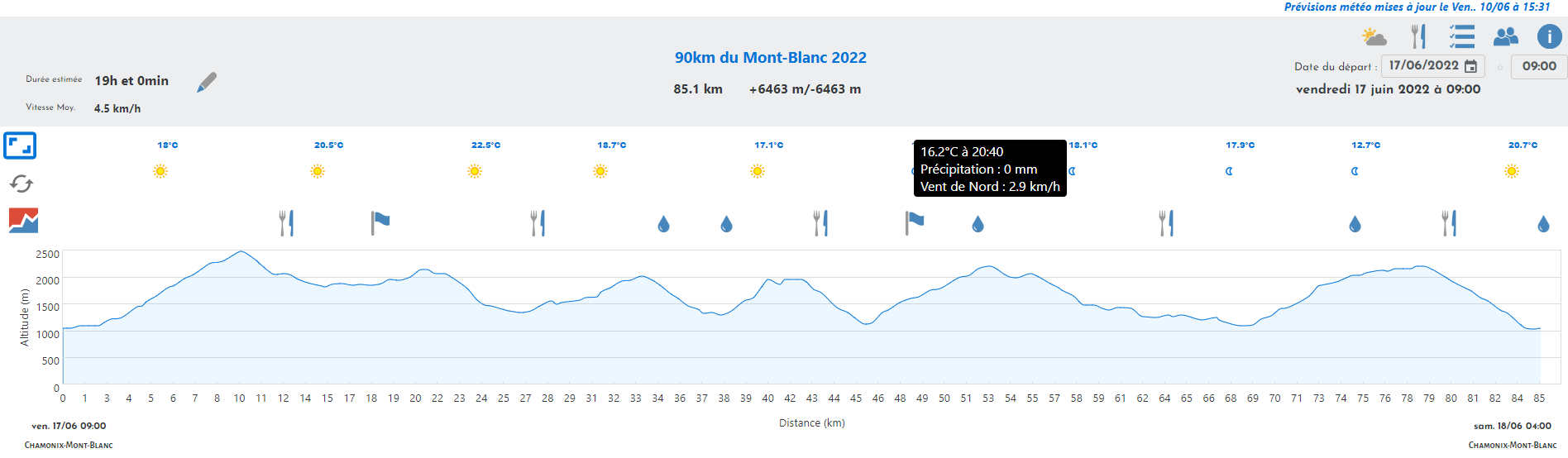 conditions météo sur votre parcours